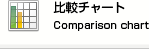 比較グラフ