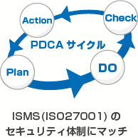 ISMS(ISO27001)のセキュリティ体制にマッチするファイル転送システム　デジ急便